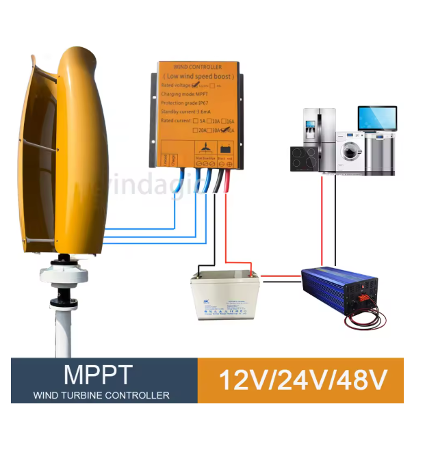 Renewable Energy Is - With Hybrid Controller Off Grid System