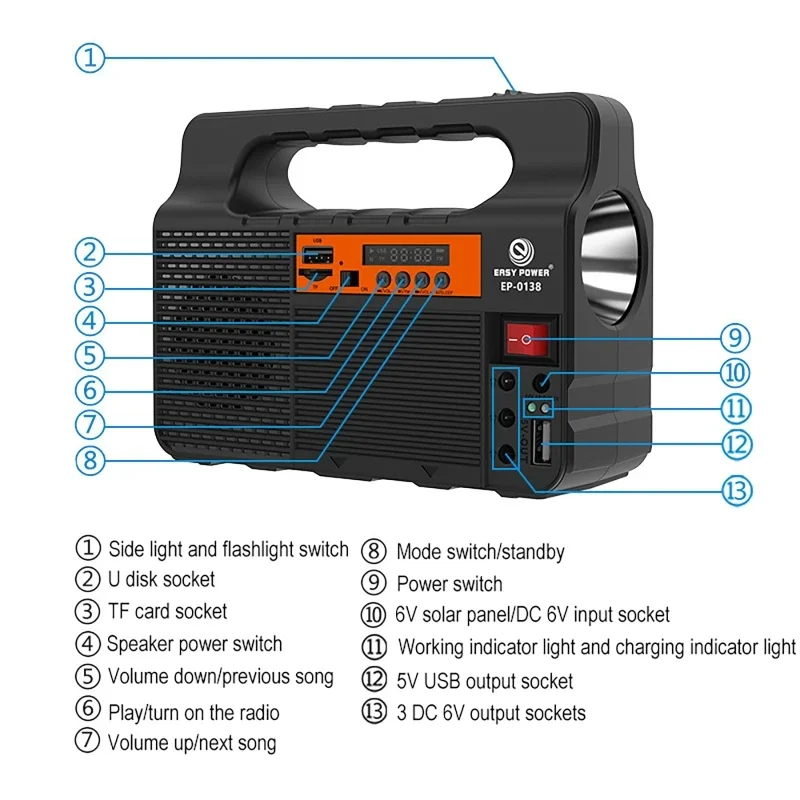 Outdoor Portable Solar Lightin - Renewable Energy House avaliação e preço