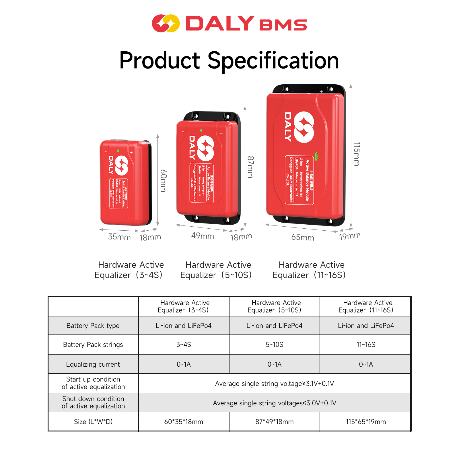 Daly Active balancer 1A hardwa - Smart Bms avaliação e preço