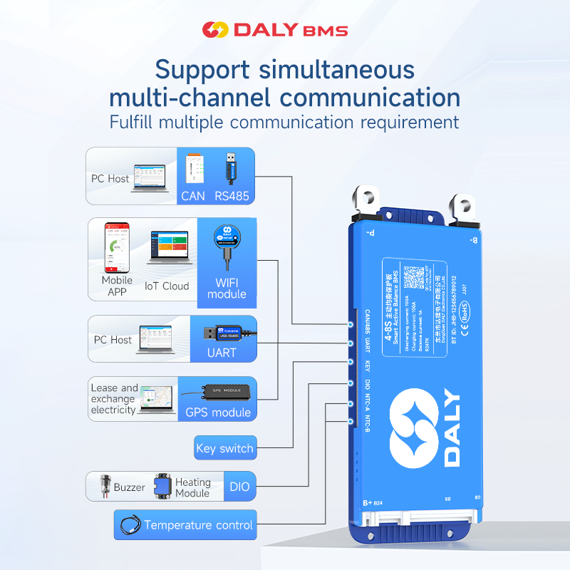 Daly BMS Accessories WIFI Modu - Smart Bms avaliação e preço