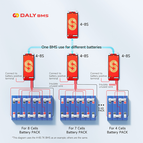 DALY 100 Smart BMS 4S 8S 12S 1 - Smart Bms avaliação e preço