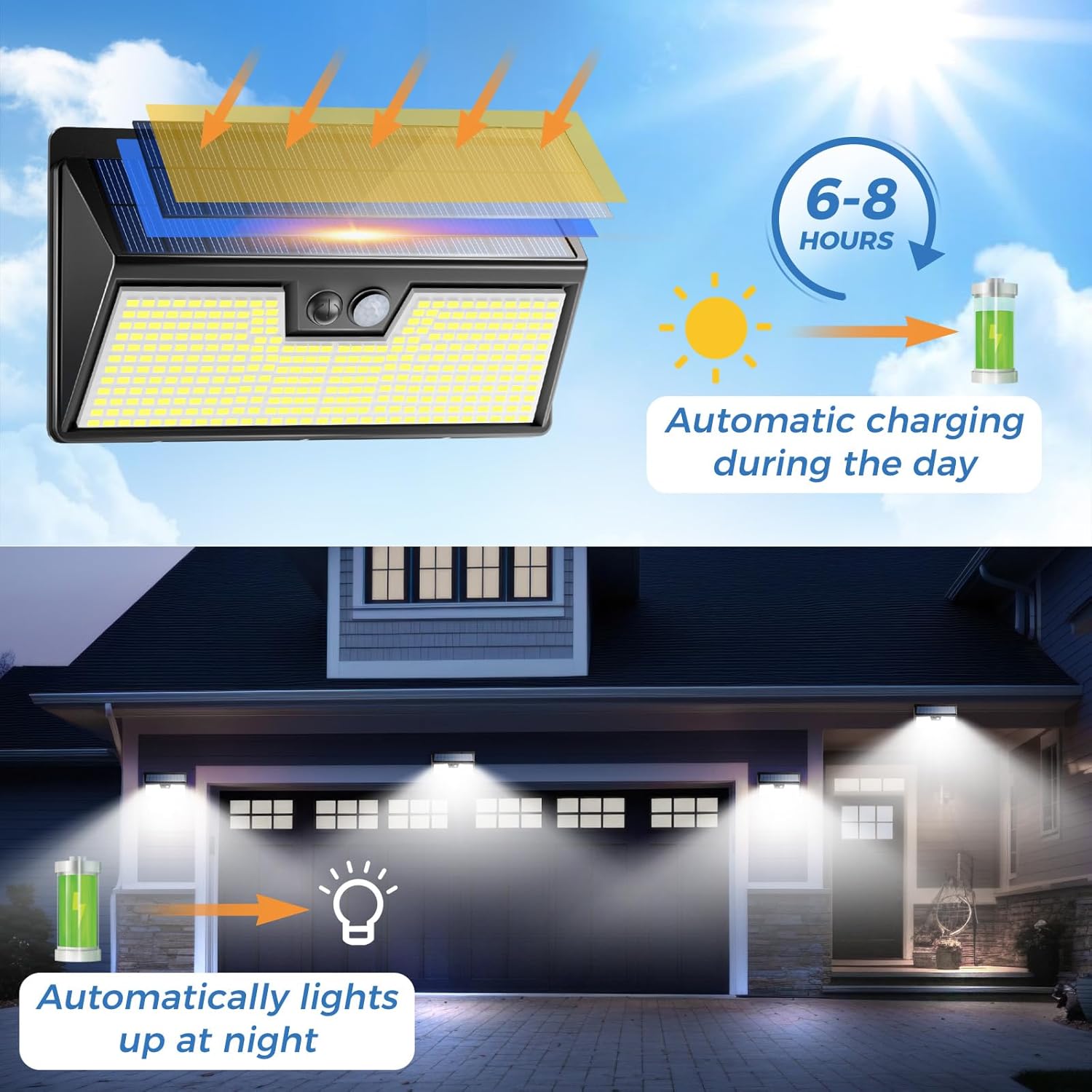 Solar Lights Outdoor Motion Se - Renewable Energy House avaliação e preço