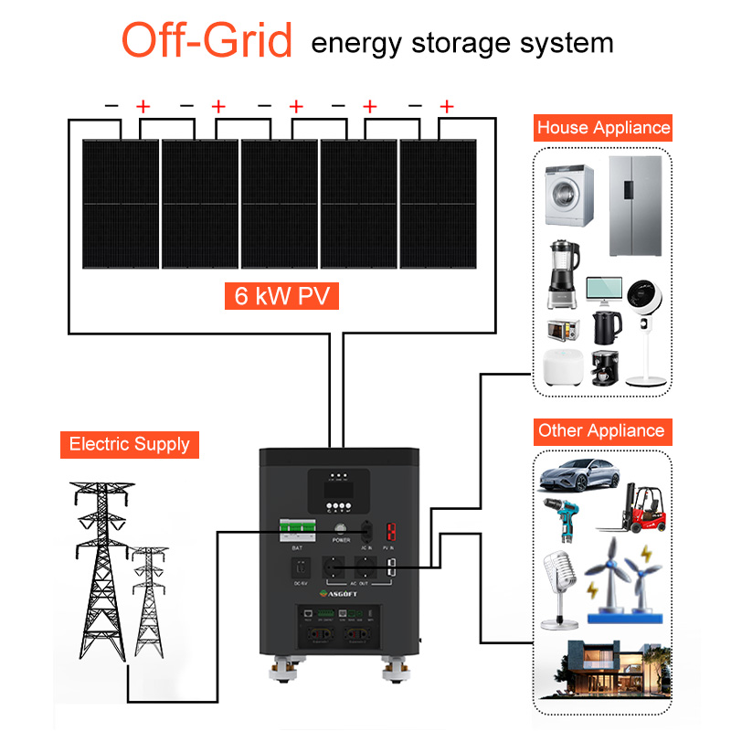 Asgoft 6.6kWh Portable Home St - Renewable Energy Is avaliação e preço