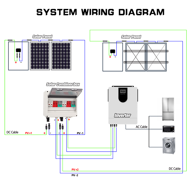 Full Copper Wire PV Combiner B - Renewable Energy Is avaliação e preço