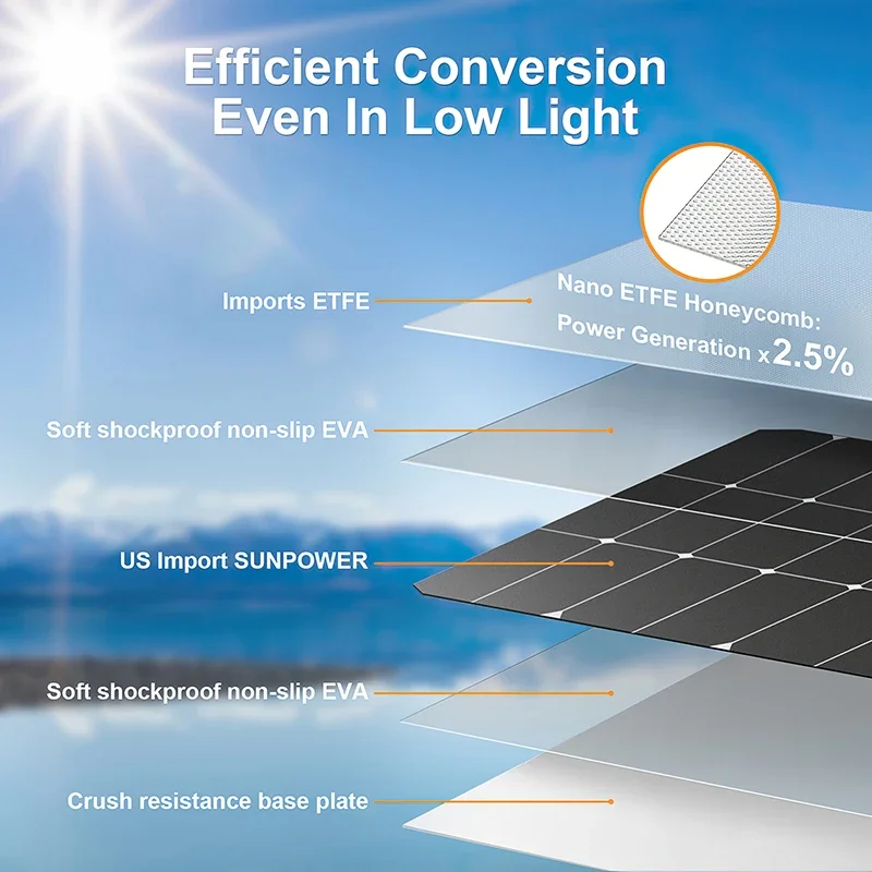 4000W Solar Panel Kit 12V To 1 - Renewable Energy House avaliação e preço